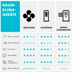 Skyscraper 3G Turmventilator 48W 1.633 M³/h Fernbedienung -Klarstein 10027939 de 0010 logo