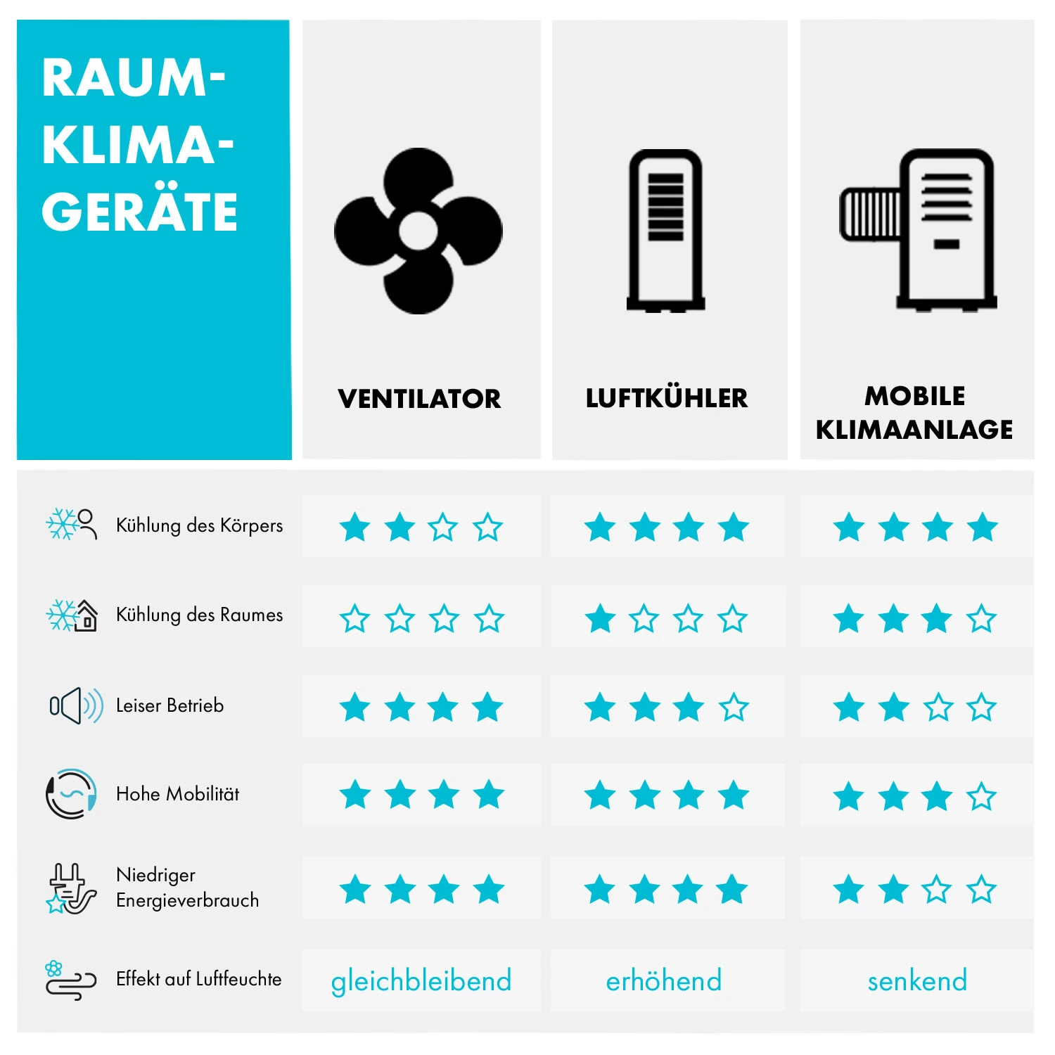 Spin Doctor Deckenventilator Ø122cm 9963m³/h 56W Wandsteuerung 9 Spin Doctor Deckenventilator Ø122cm 9963m³/h 56W Wandsteuerung – Bild 7
