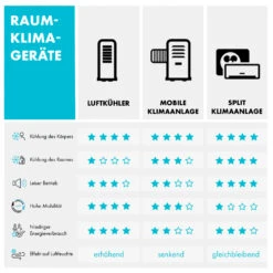 Windwaker Supreme 9000 Inverter Split-Klimaanlage 9000BTU 2,6/2,8kW RC 18 Windwaker Supreme 9000 Inverter Split-Klimaanlage 9000BTU 2,6/2,8kW RC -Klarstein 10031814 de 0010 logo