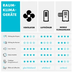IceWind Plus 4-in-1 Luftkühler 330 M³/h Oszillation Fernbedienung -Klarstein 10033433 de 0010 logo