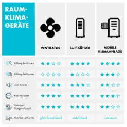 Rotator 4-in-1 Luftkühler 396 M³/h 110W 7 Ltr 360° Fernbedienung Mobil 19 Rotator 4-in-1 Luftkühler 396 M³/h 110W 7 Ltr 360° Fernbedienung Mobil -Klarstein 10033542 de 0009 logo
