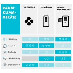 Iceblock Prosmart 12 Klimaanlage 3-in-1 12.000 BTU App Control -Klarstein 10034645 de 0009 logo
