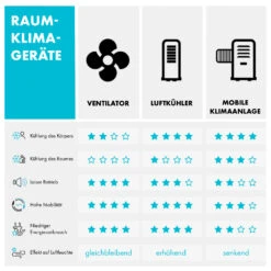 Metrobreeze Miami Mobile Klimaanlage 9000BTU/2,6 KW 950W 20 Metrobreeze Miami Mobile Klimaanlage 9000BTU/2,6 KW 950W -Klarstein 10034678 de 0009 logo