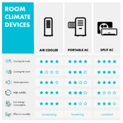 Skytower Grand Smart Luftkühler 80W 480 M³/h 8 Liter Mobil 23 Skytower Grand Smart Luftkühler 80W 480 M³/h 8 Liter Mobil -Klarstein 10035817 uk 0011 logo