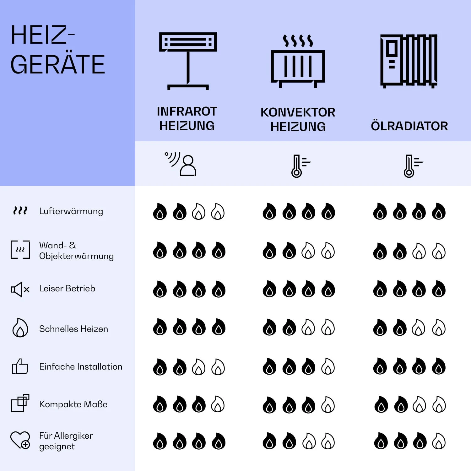 Wonderwall Air Art Smart Infrarotheizung Grüne Linie 120x30cm 350W 10 Wonderwall Air Art Smart Infrarotheizung Grüne Linie 120x30cm 350W – Bild 8