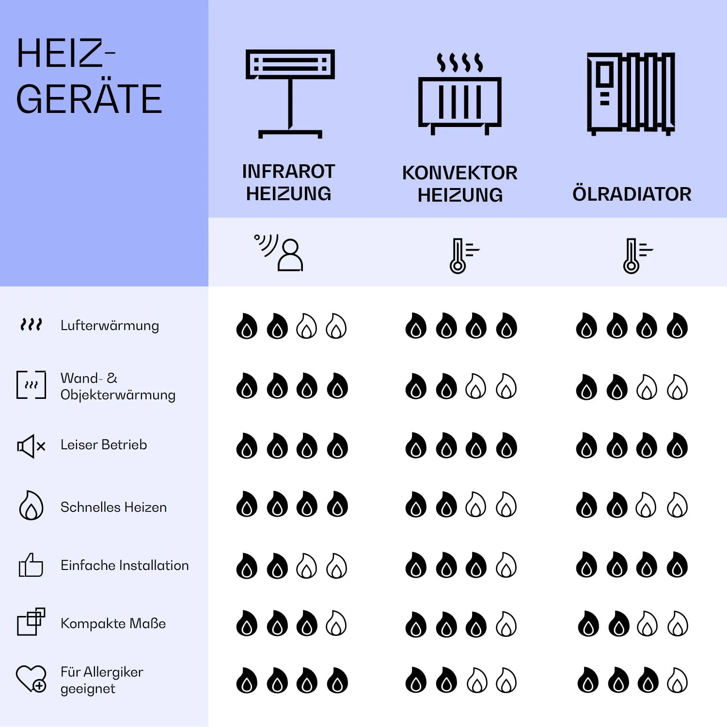 Mojave 500 Smart 2-in-1 Heizgerät Infrarot Konvektor 60x60cm 500W RGB-Licht 10 Mojave 500 Smart 2-in-1 Heizgerät Infrarot Konvektor 60x60cm 500W RGB-Licht – Bild 8
