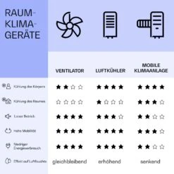 Skyscraper Ice Smart 4-in-1 Luftkühler & Ventilator WiFi 210m³/h Fernbedienung -Klarstein 10040208 de 0008 logo