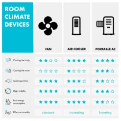 Skyscraper Office Tischventilator 2er-Set Säulenventilator 16W Weiß -Klarstein 60001199 yy 0009 logo